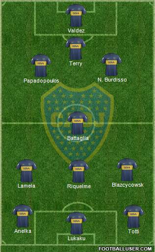 Boca Juniors Formation 2013