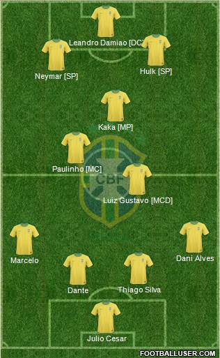 Brazil Formation 2013