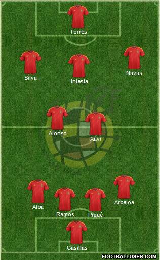 Spain Formation 2013