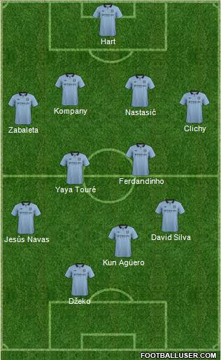 Manchester City Formation 2013