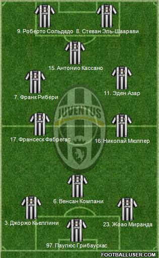 Juventus Formation 2013