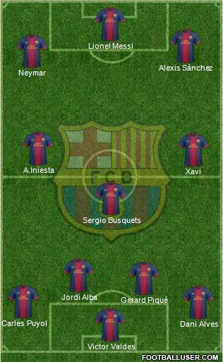 F.C. Barcelona Formation 2013