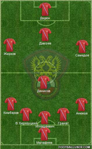 Russia Formation 2013