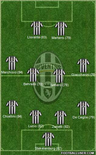 Juventus Formation 2013