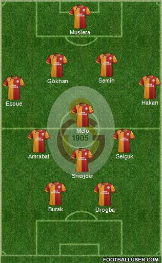 Galatasaray SK Formation 2013