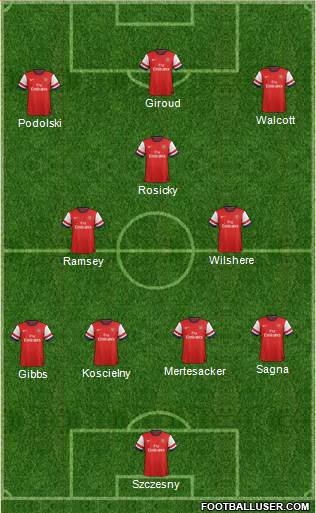Arsenal Formation 2013