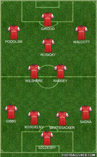 Arsenal Formation 2013