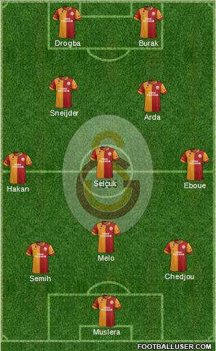 Galatasaray SK Formation 2013