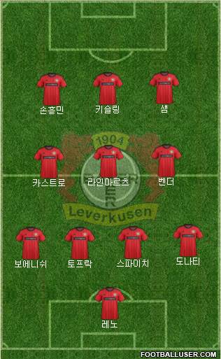Bayer 04 Leverkusen Formation 2013