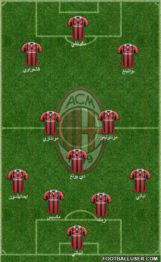 A.C. Milan Formation 2013