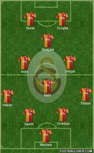Galatasaray SK Formation 2013