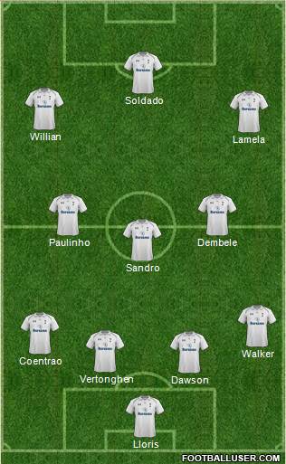 Tottenham Hotspur Formation 2013