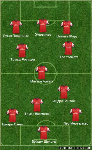 Arsenal Formation 2013