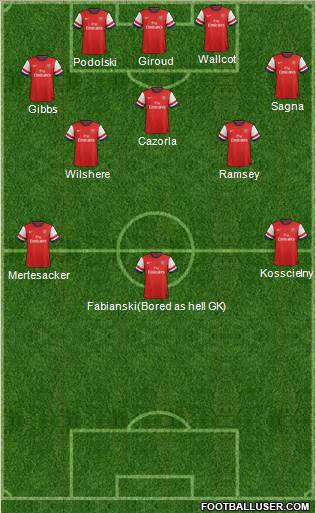 Arsenal Formation 2013