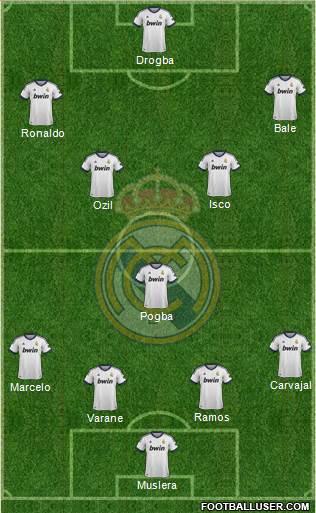 Real Madrid C.F. Formation 2013