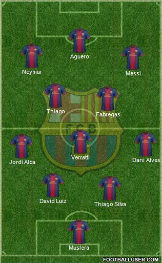 F.C. Barcelona Formation 2013