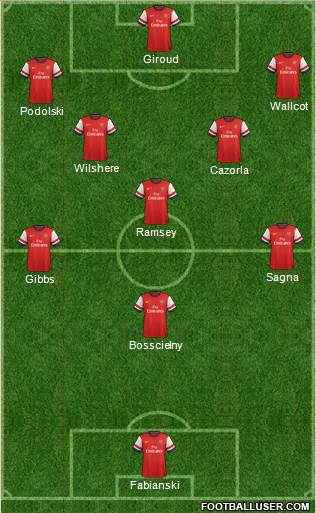 Arsenal Formation 2013