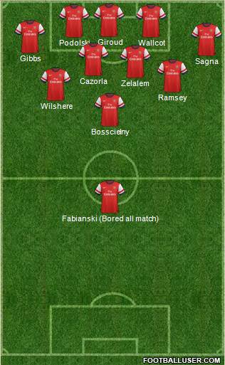Arsenal Formation 2013