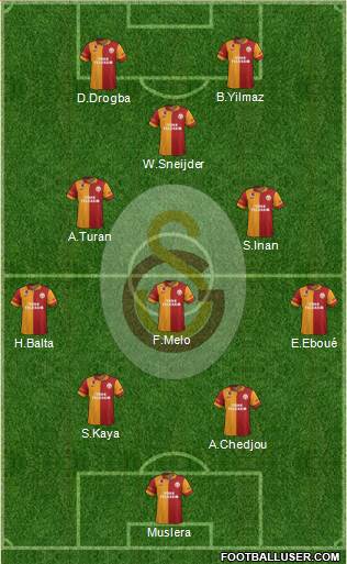 Galatasaray SK Formation 2013