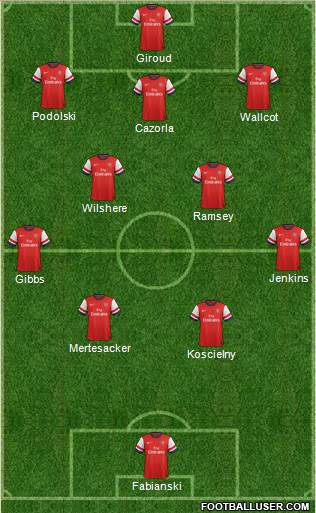 Arsenal Formation 2013