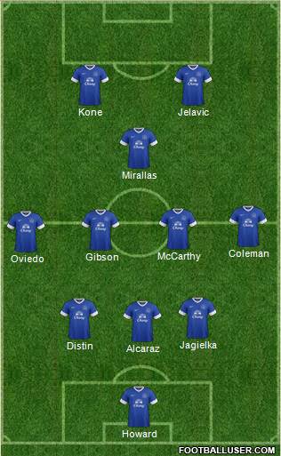 Everton Formation 2013