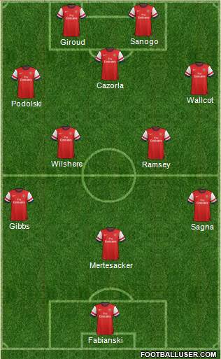 Arsenal Formation 2013