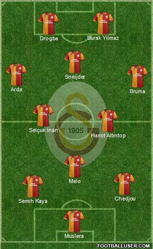 Galatasaray SK Formation 2013