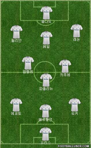 Tottenham Hotspur Formation 2013