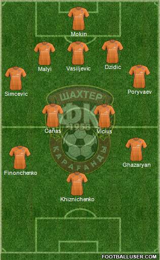 Shakhter Karagandy Formation 2013