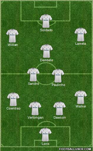 Tottenham Hotspur Formation 2013