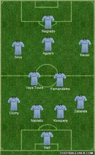 Manchester City Formation 2013