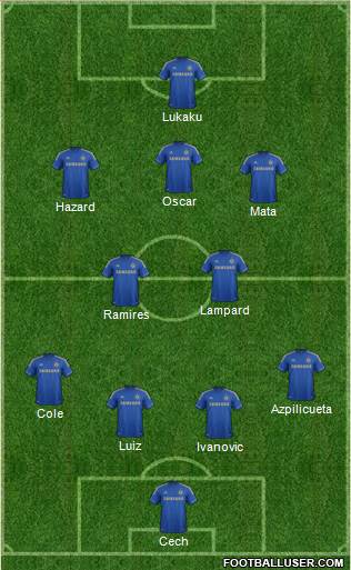 Chelsea Formation 2013