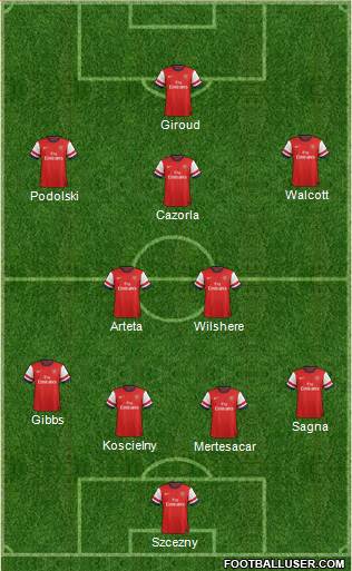 Arsenal Formation 2013