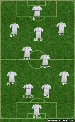Tottenham Hotspur Formation 2013
