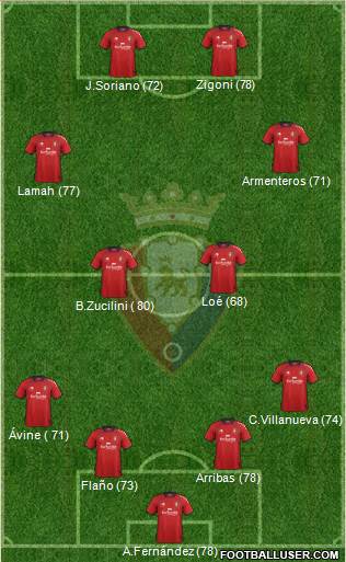 C. At. Osasuna Formation 2013