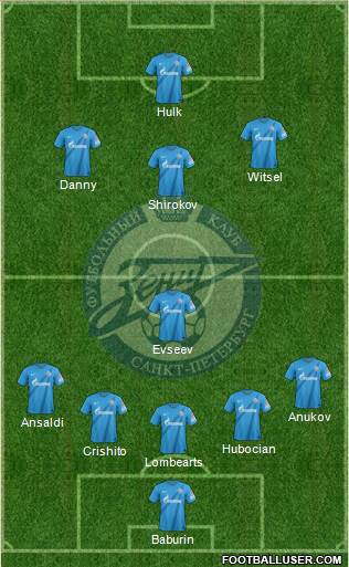 Zenit St. Petersburg Formation 2013