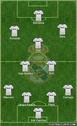 Real Madrid C.F. Formation 2013