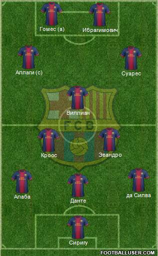 F.C. Barcelona Formation 2013