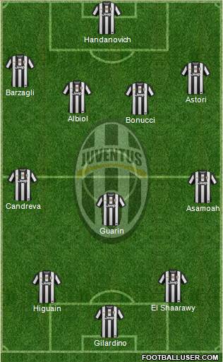 Juventus Formation 2013