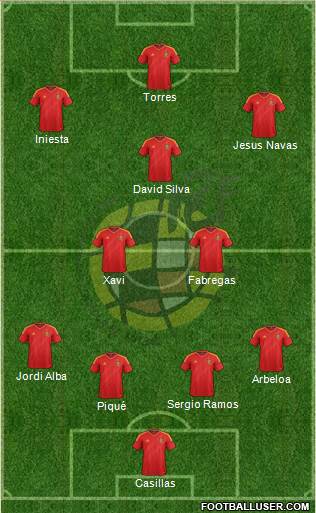 Spain Formation 2013