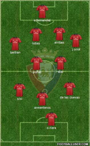 C. At. Osasuna Formation 2013