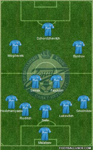 Zenit St. Petersburg Formation 2013