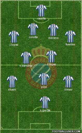 R.C.D. Espanyol de Barcelona S.A.D. Formation 2013