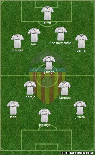 Valencia C.F., S.A.D. Formation 2013