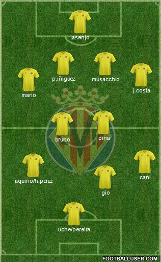 Villarreal C.F., S.A.D. Formation 2013