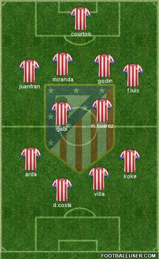 C. Atlético Madrid S.A.D. Formation 2013