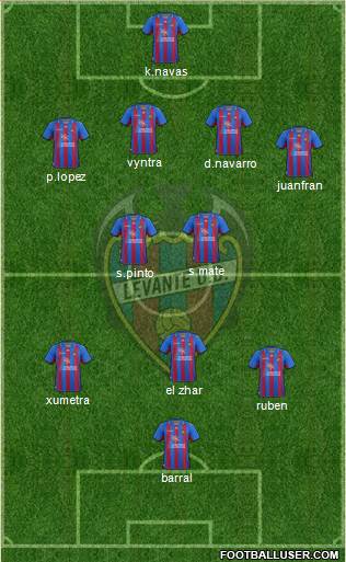 Levante U.D., S.A.D. Formation 2013