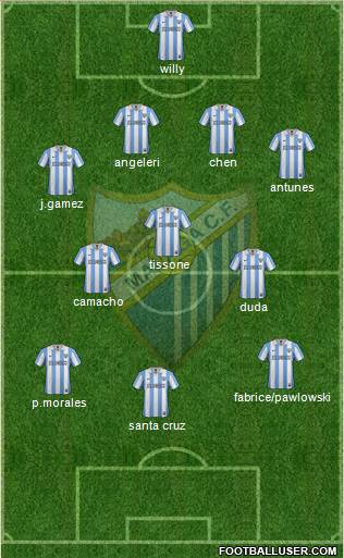 Málaga C.F., S.A.D. Formation 2013