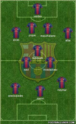F.C. Barcelona Formation 2013