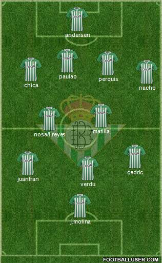 Real Betis B., S.A.D. Formation 2013